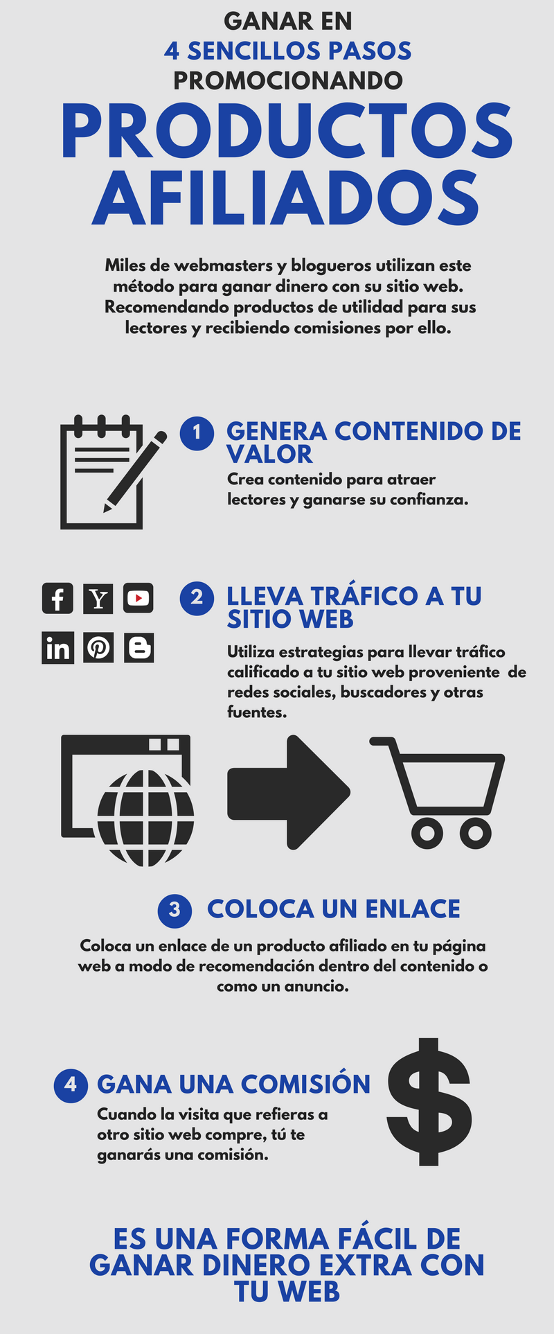 Infografía: Ganar dinero con afiliados. 1. Contenido de Valor, 2. Llevar tráfico a un sitio, 3, Colocar un enlace afiliado, 4. Ganar una comisión