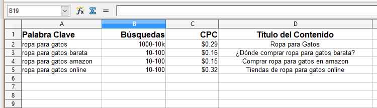 Hoja de cálculo con palabras clave: Columna 1 = palabra clave, Columna 2 = Cantidad de Búsquedas, Columna 3: costo por click